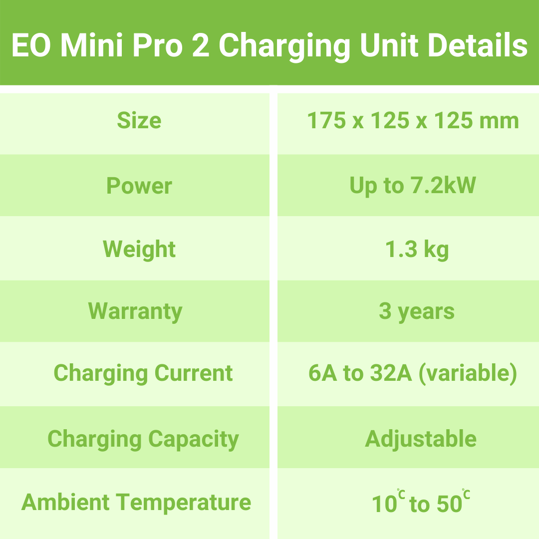 EO Mini Pro 2 Charger Details