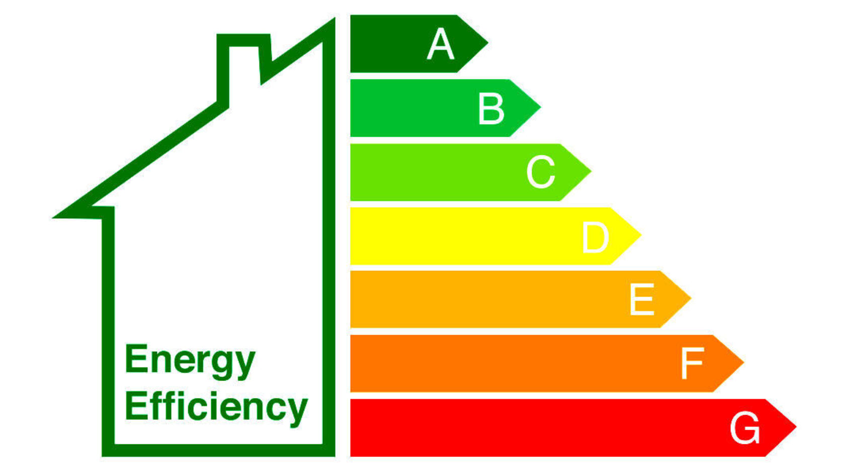 Energy Efficiency Rating Chart A-G 