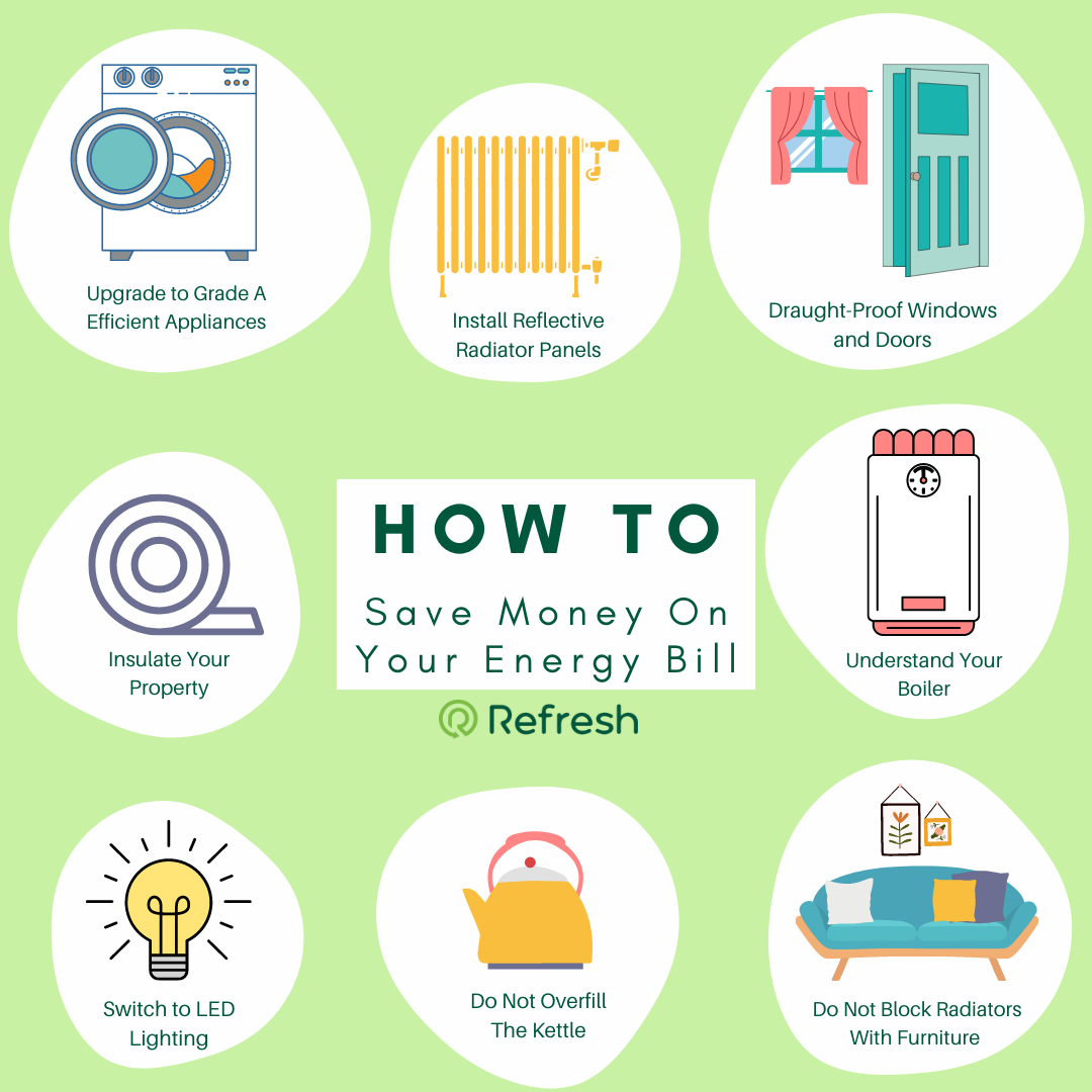 How to Save Money On Your Monthly Energy Bill with coloured graphics of energy efficient changes