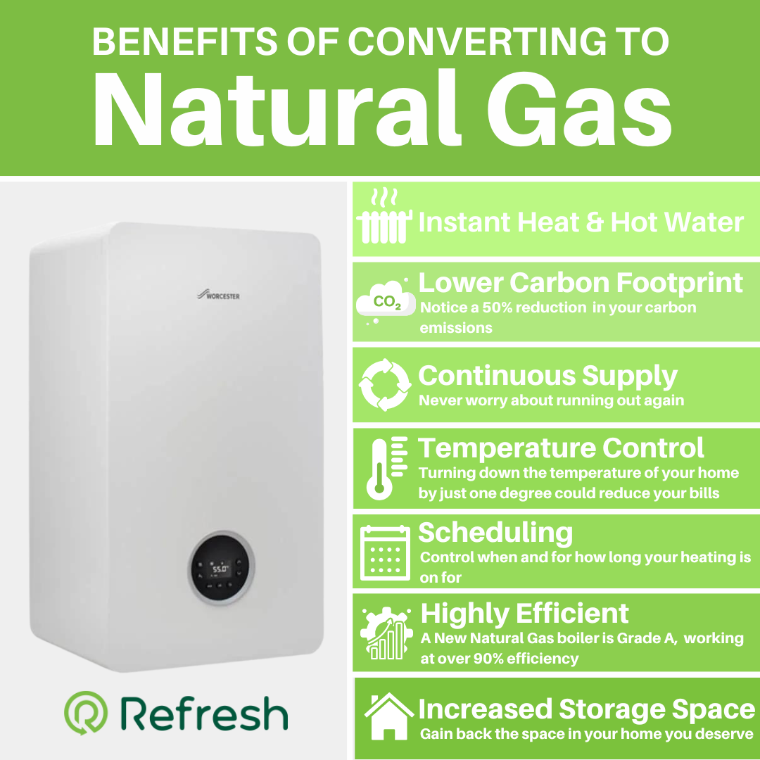 List of benefits of converting to Natural Gas