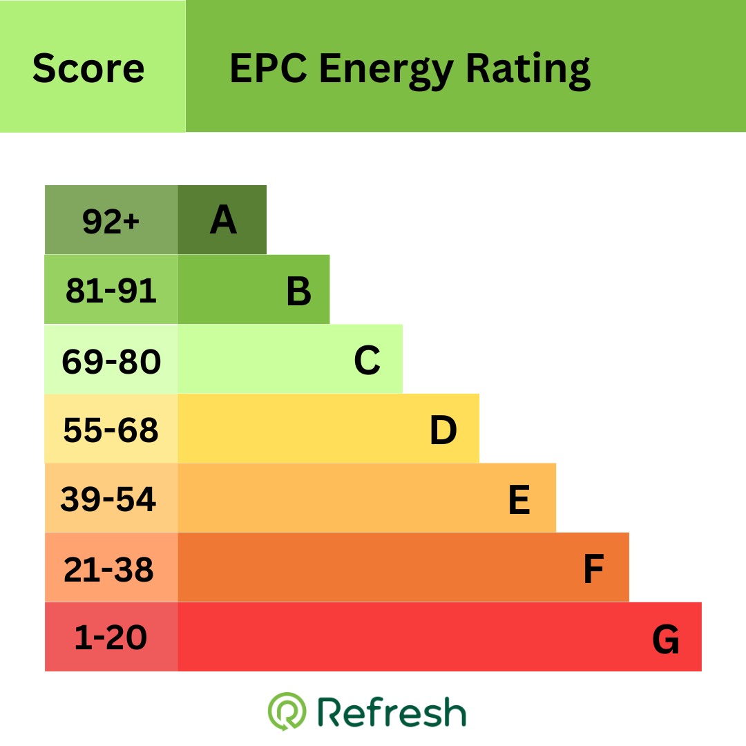 Why Choose Natural Gas Refresh NI