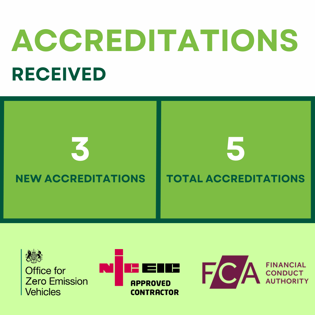 Accreditations received - 3 new accreditations and 5 total accreditations.