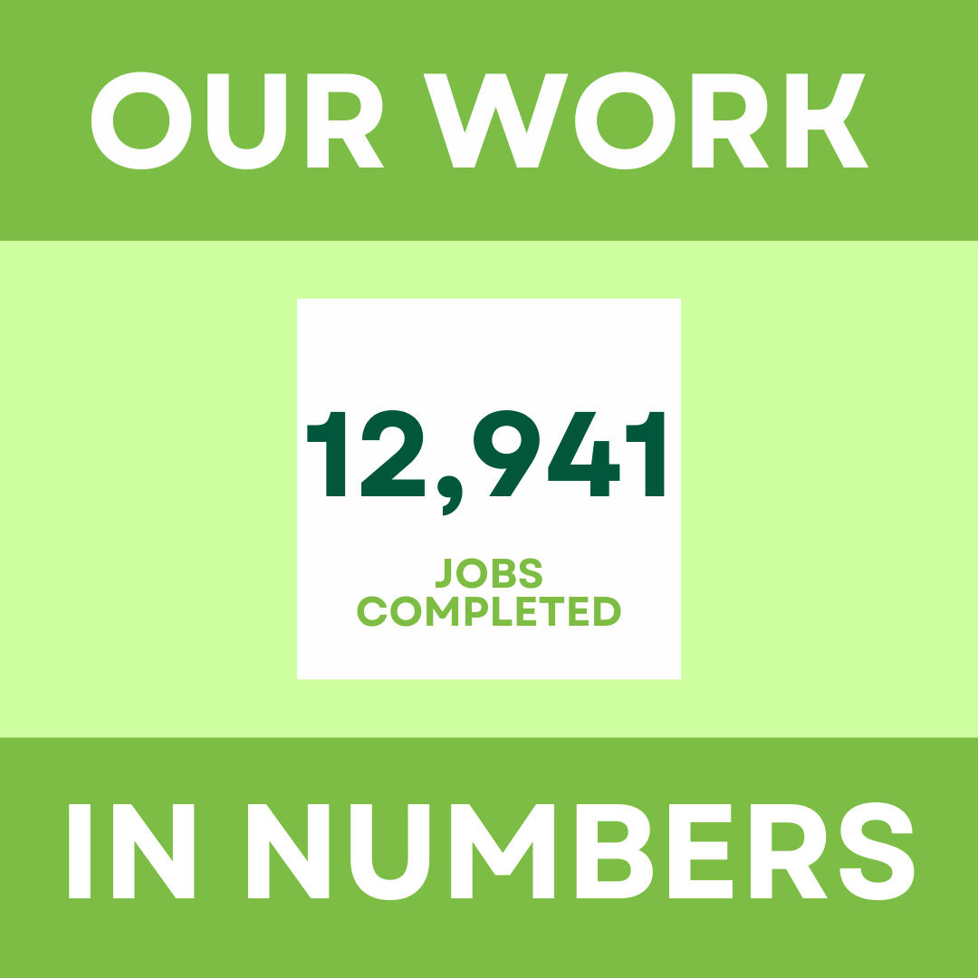 Our work in numbers - 12,41 jobs completed. 