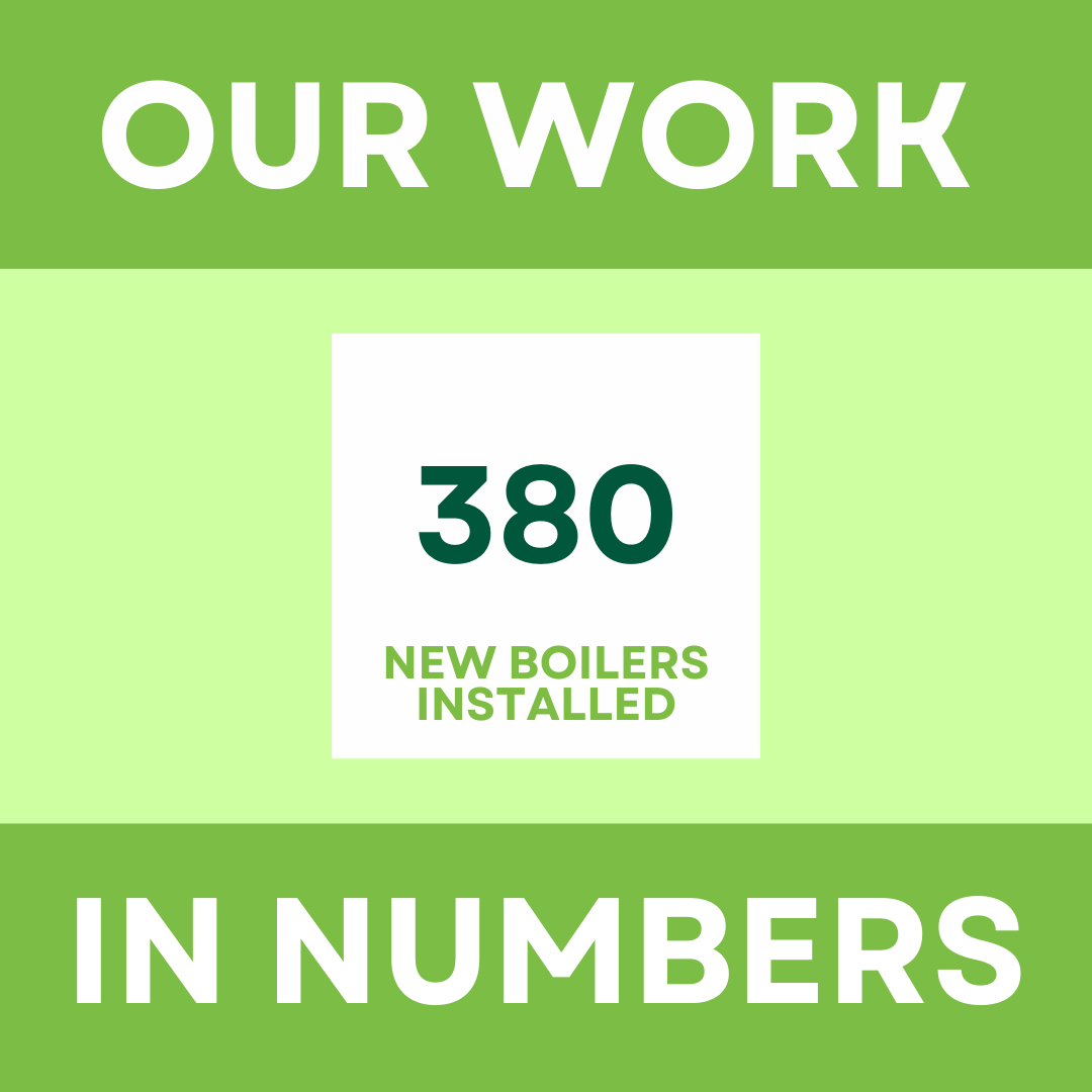 Our work in numbers, 380 new boilers installed. 