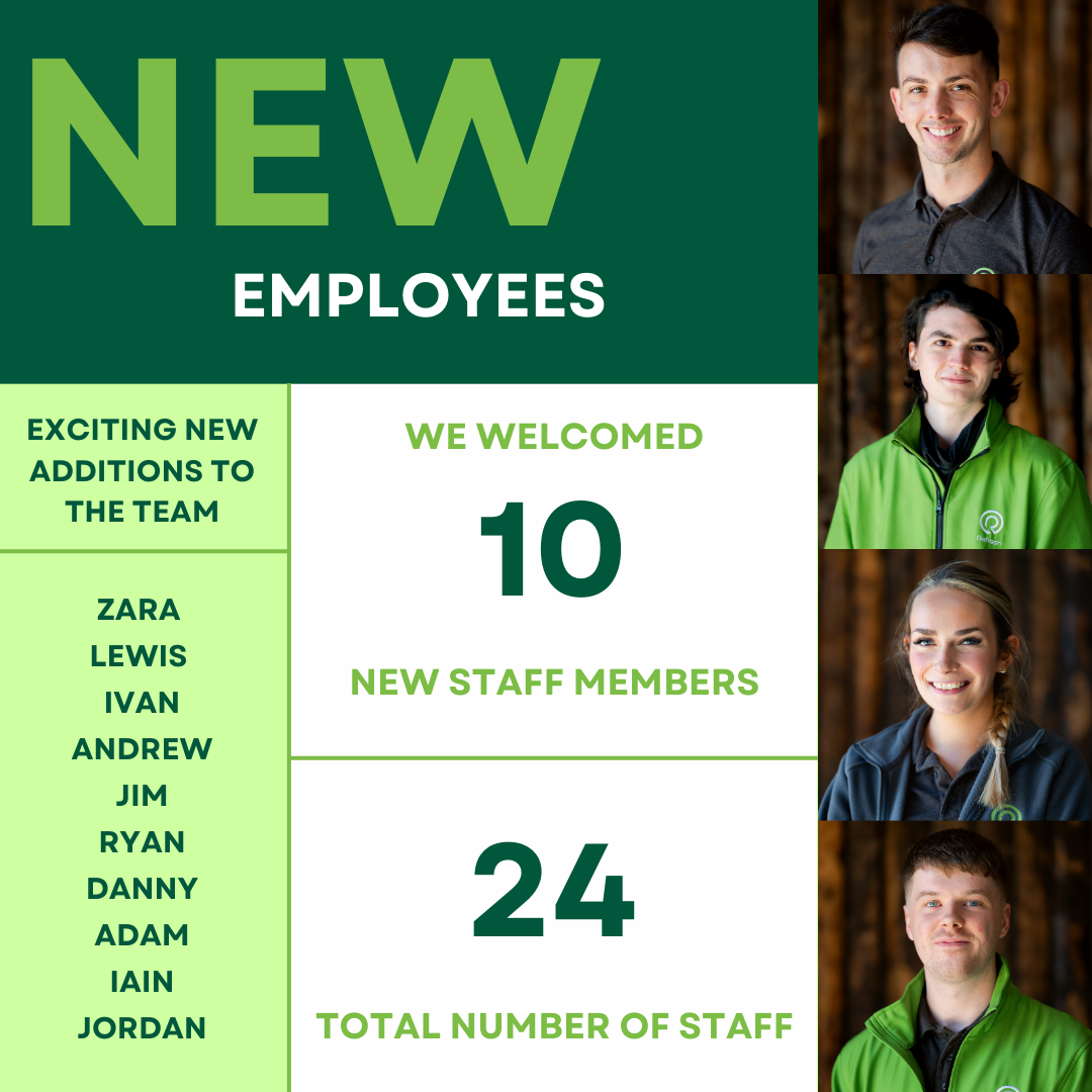 New employees, we welcomed 10 new staff members, and we now have a team of 24.