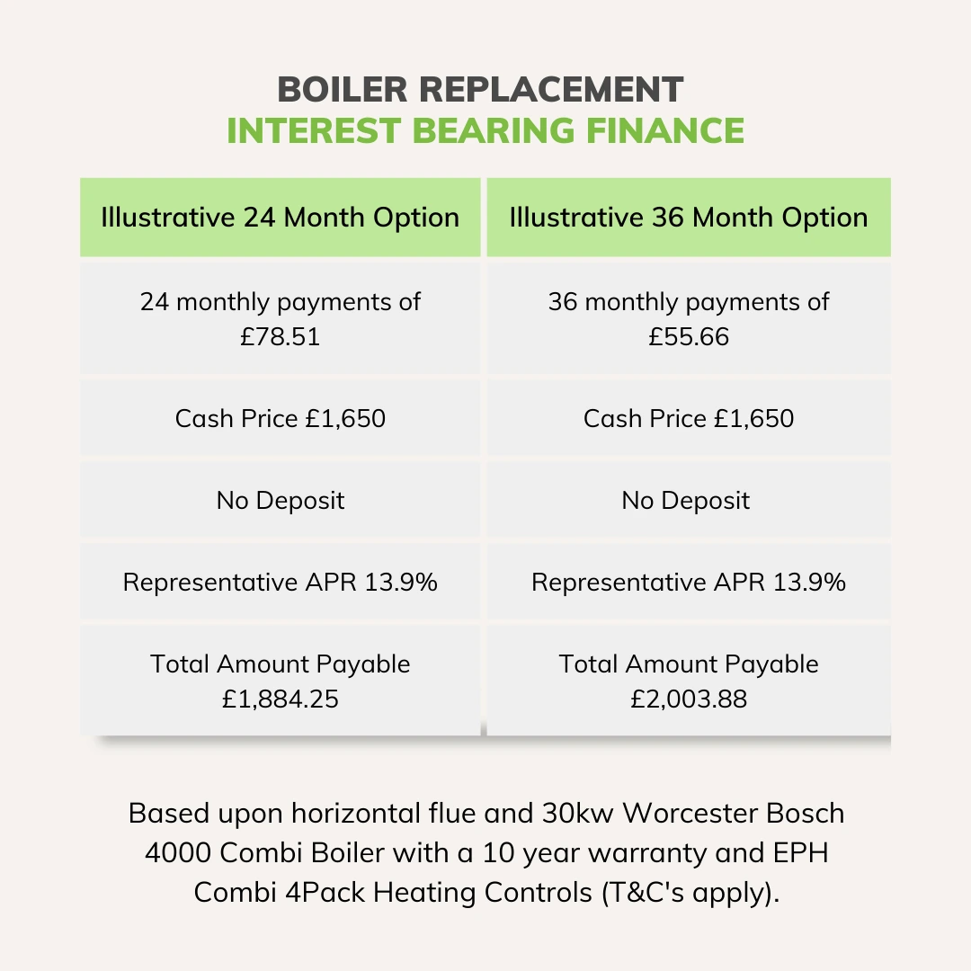 Boiler Replacement Interest Bearing Finance