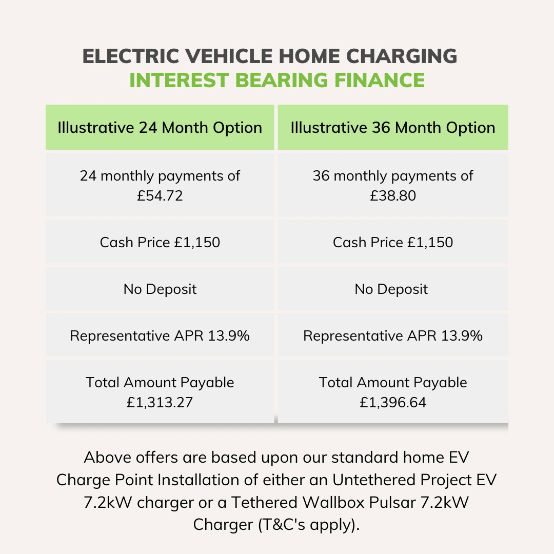 Electric Vehicle Home Charging Interest Bearing Finance Options