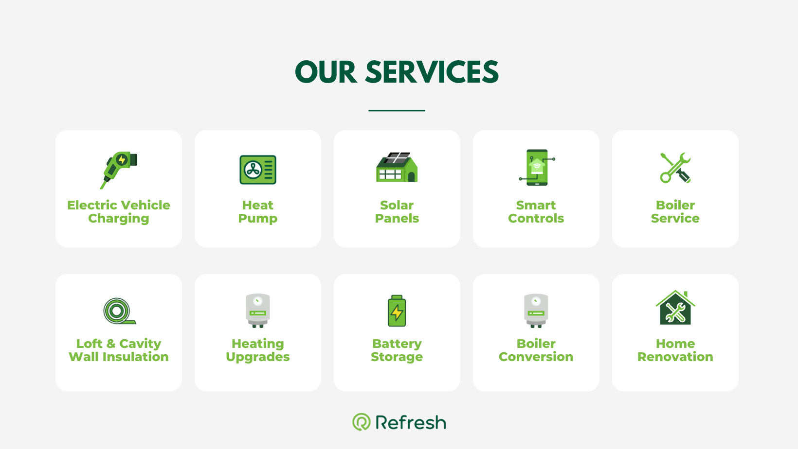 Our Services - Electric Vehicle Charging, Heat Pump, Solar Panels, Smart Controls, Boiler Service, Loft and Cavity Wall Insulation, Heating Upgrades, Battery Storage, Boiler Conversion, Home Renovation.