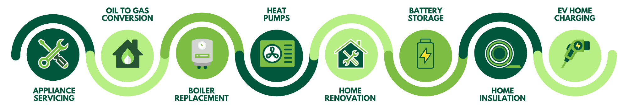 Energy Efficient Home Improvements - how we do it -- one stop shop