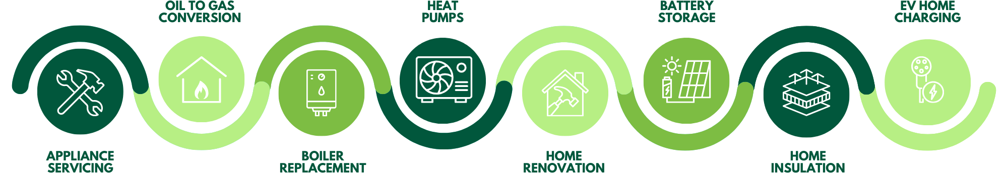 Energy Efficient Home Improvements - how we do it -- one stop shop