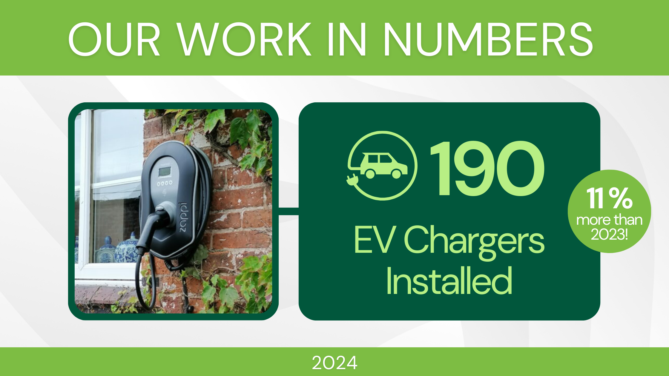 Refresh Recap ev charger stats