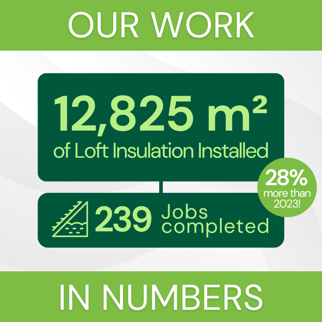 refresh recap loft insulation stats