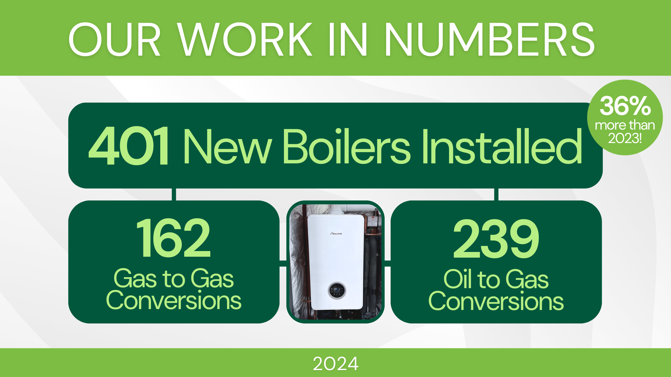 Refresh NI Recap boiler install stats