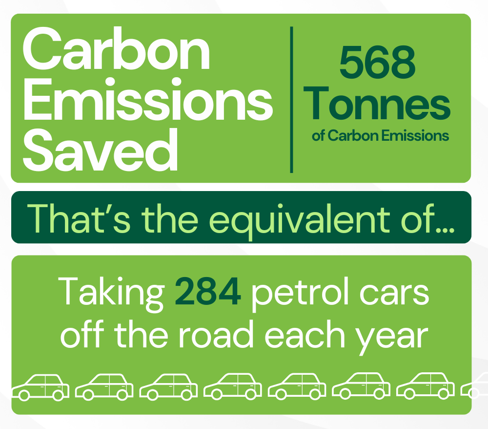 carbon emissions stats