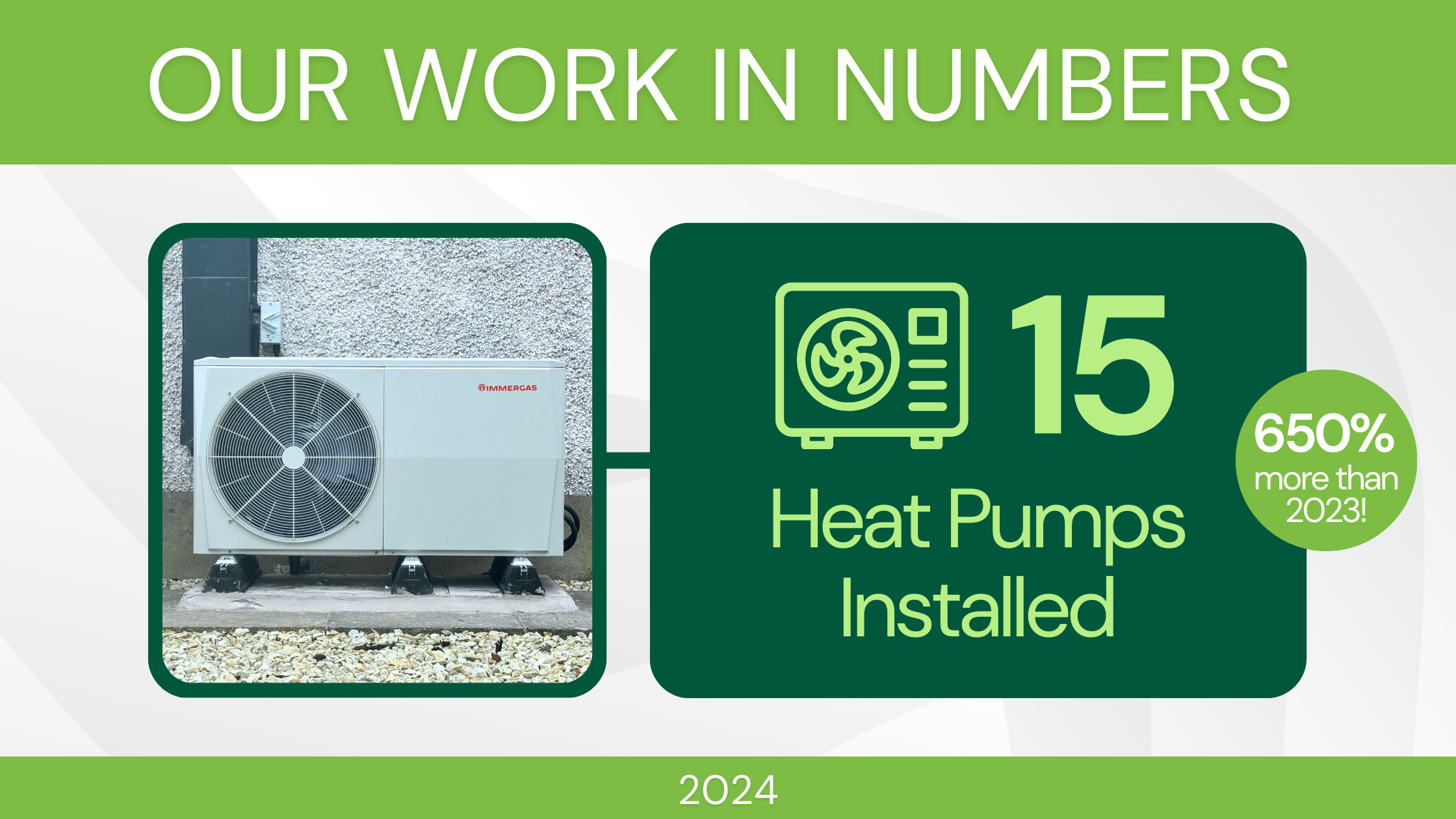 Refresh Recap 2024 heat pump statistics