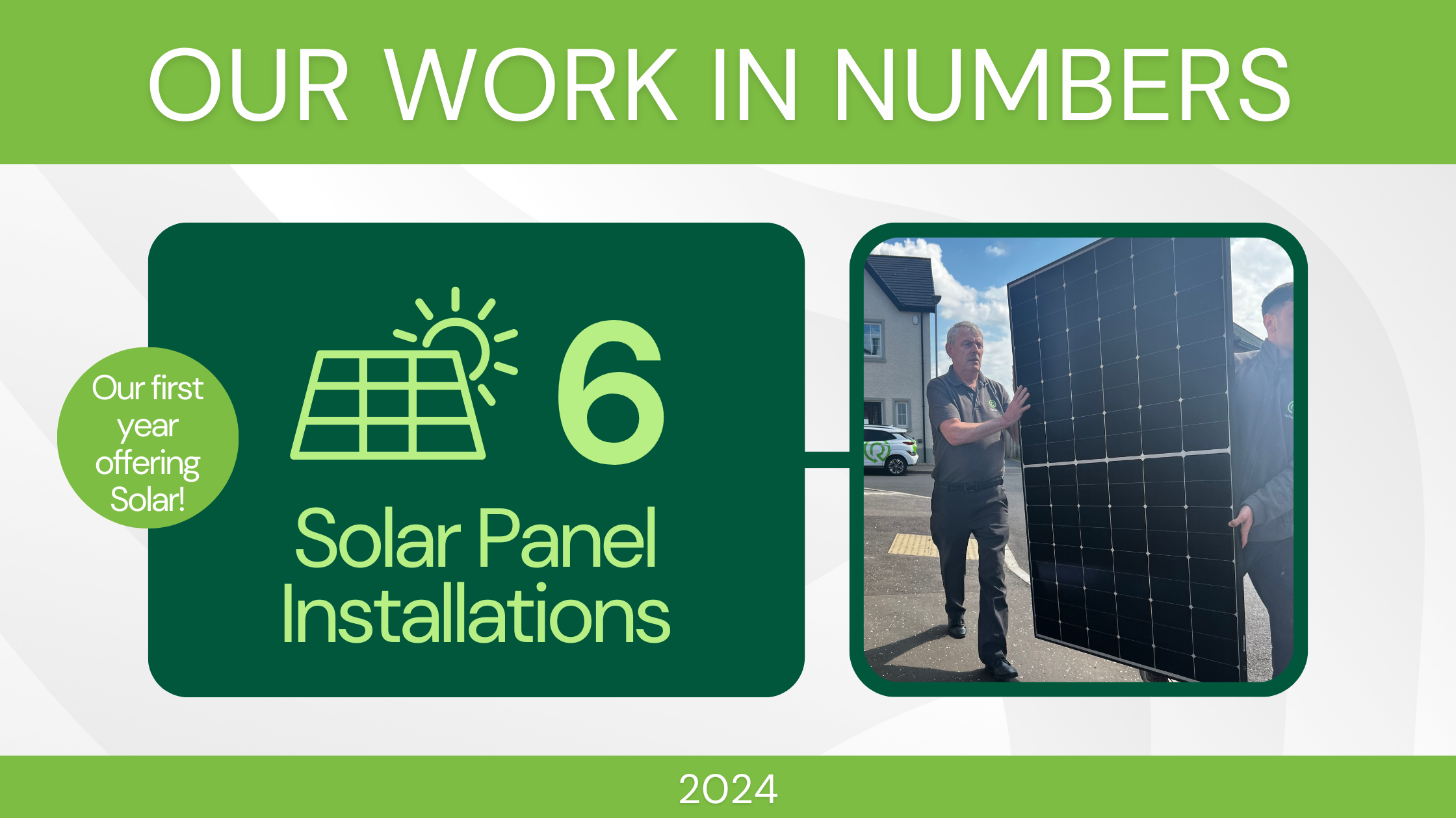 Refresh no 2024 work in numbers - solar installations