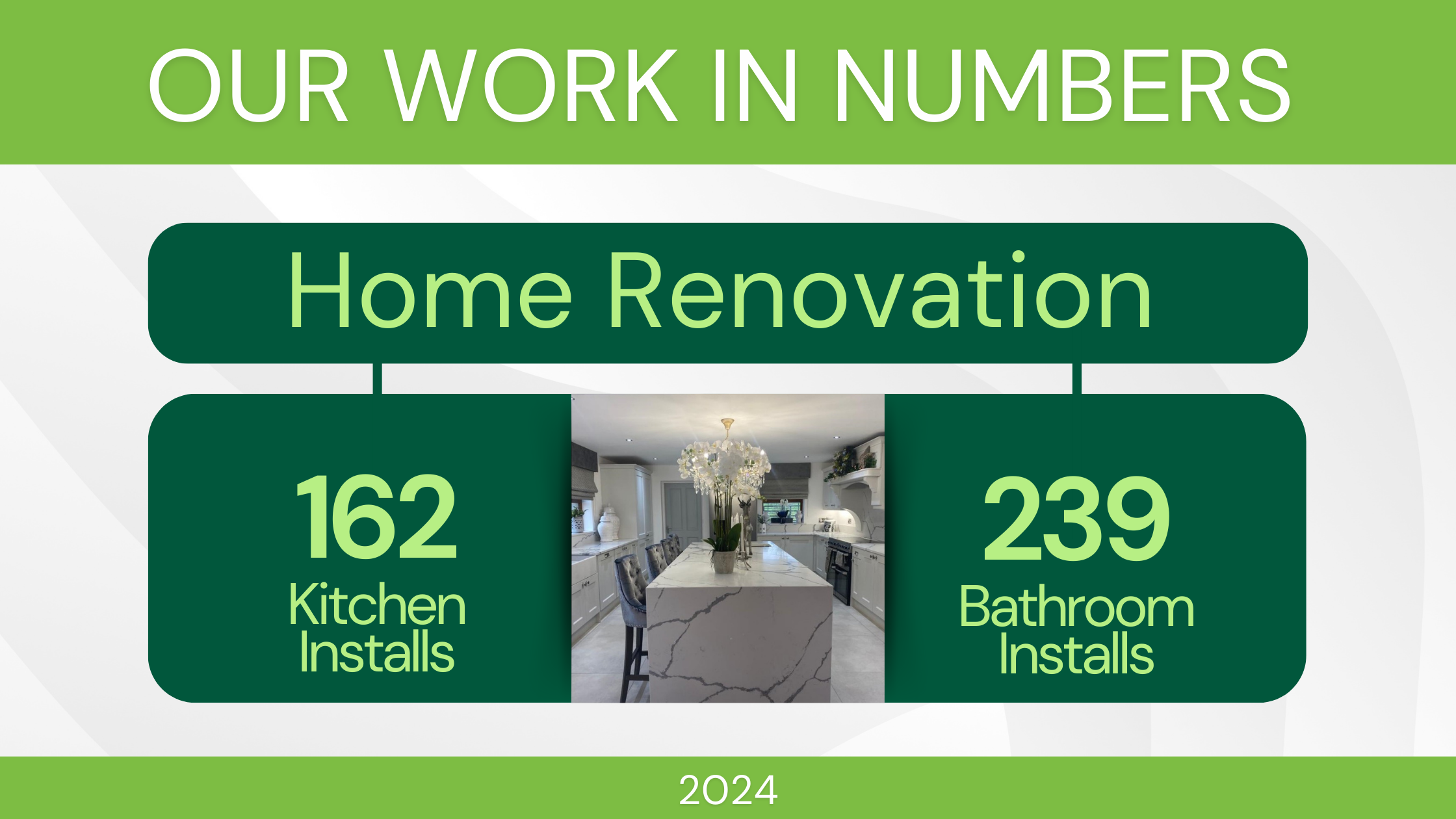 Refresh recap 2024 home renovation stats