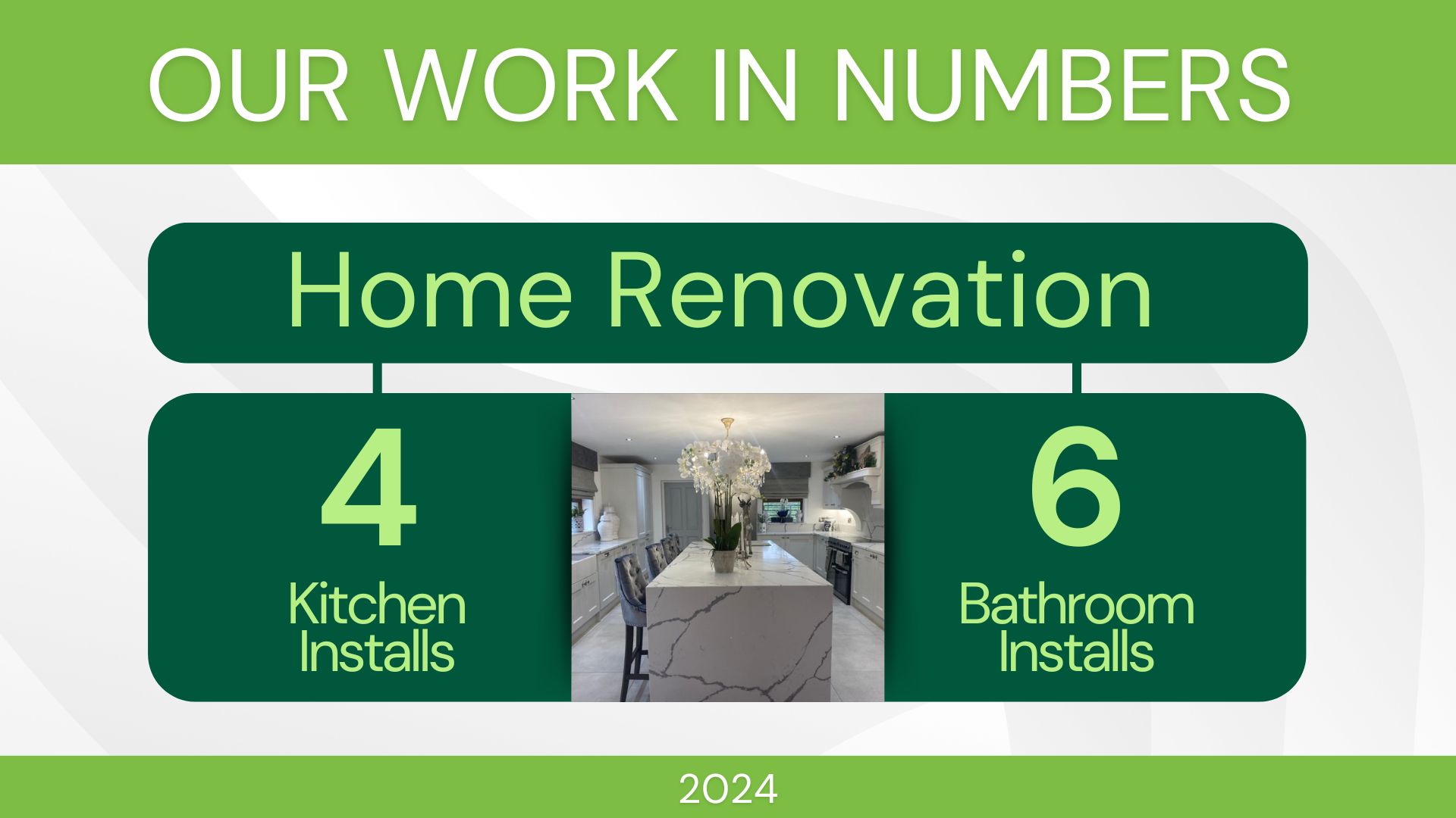 Refresh recap 2024 home renovation stats