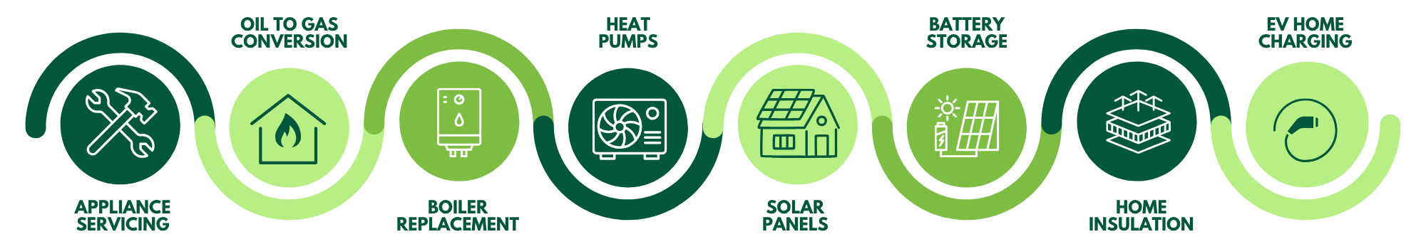 service icons and titles